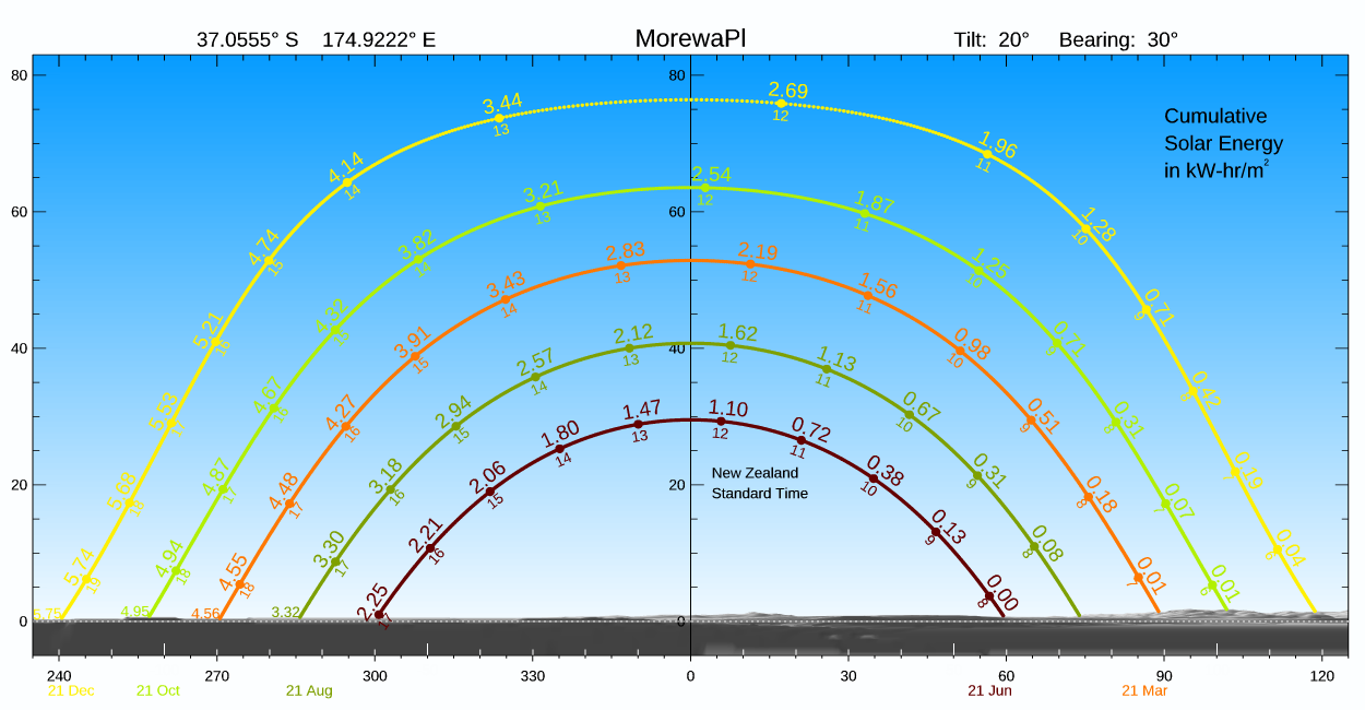 SolarView-Takanini.png